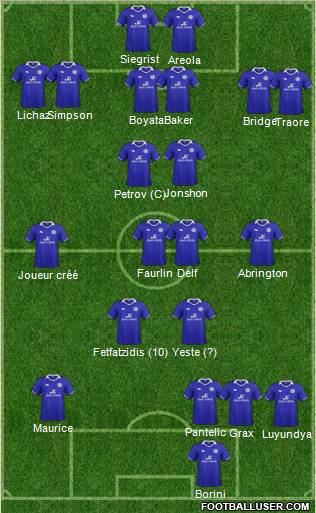 Leicester City 3-4-1-2 football formation