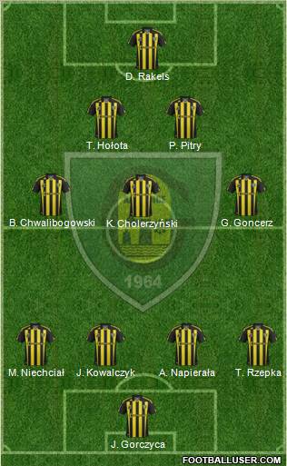 GKS Katowice football formation