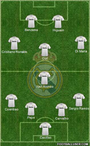 Real Madrid C.F. football formation