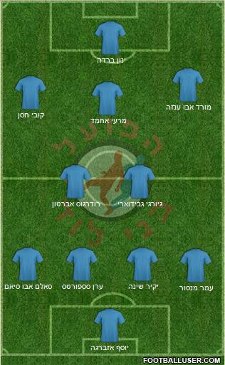Hapoel Bnei Lod Rakevet football formation
