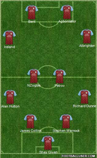 Aston Villa 4-2-1-3 football formation
