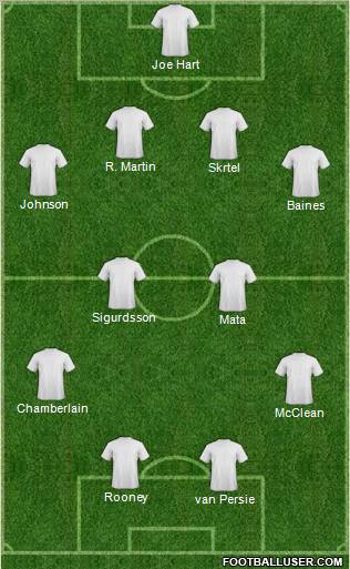 Dream Team football formation