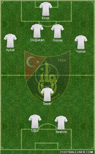 Istanbulspor A.S. 4-1-2-3 football formation