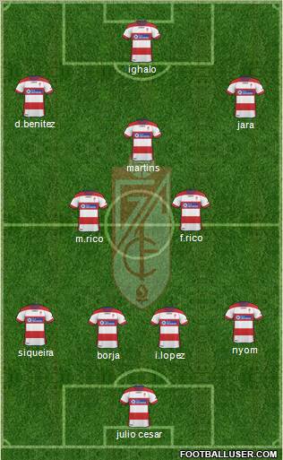 Granada C.F. 4-5-1 football formation