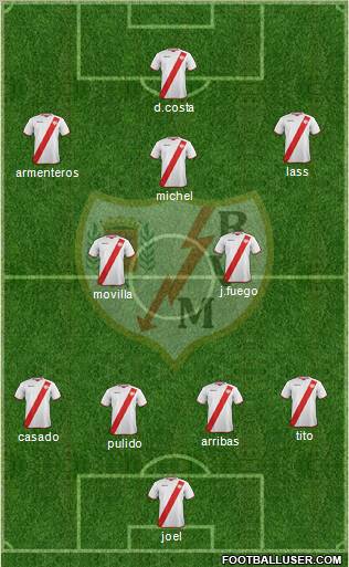 Rayo Vallecano de Madrid S.A.D. 4-5-1 football formation