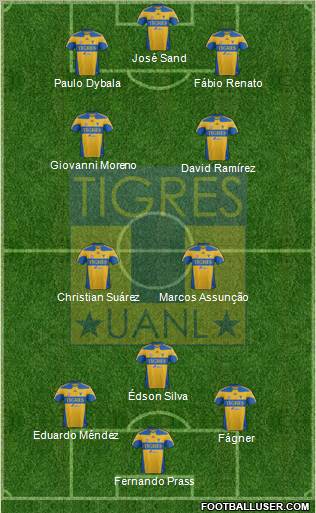 Club Universitario de Nuevo León football formation