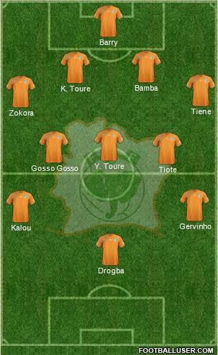 Côte d'Ivoire 4-3-3 football formation