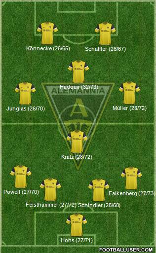TSV Alemannia Aachen 4-3-1-2 football formation