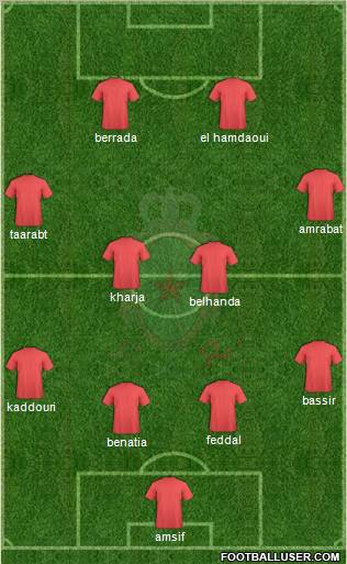 Forces Armées Royales 4-4-2 football formation