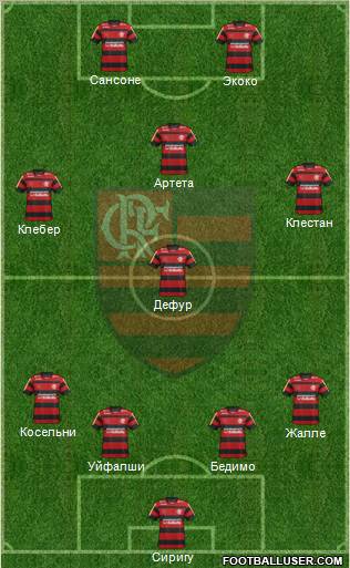 CR Flamengo 4-4-2 football formation