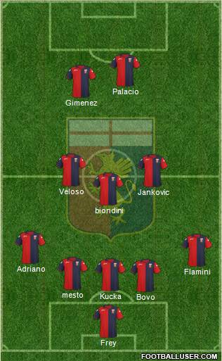 Genoa 5-3-2 football formation