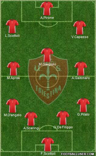 Triestina 4-3-3 football formation