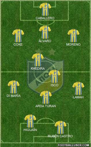 APOEL Nicosia 3-5-2 football formation