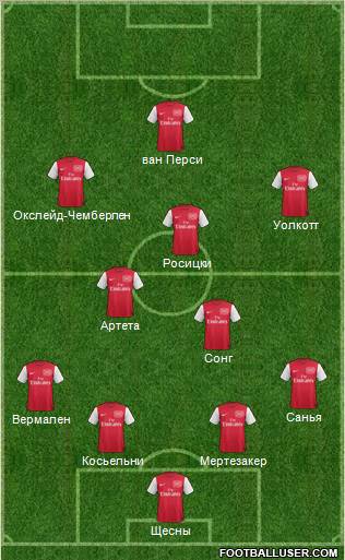 Arsenal 4-3-3 football formation