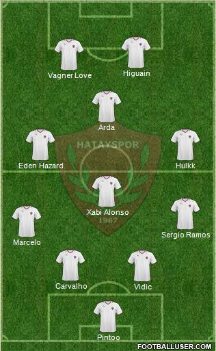 Hatayspor 3-5-2 football formation