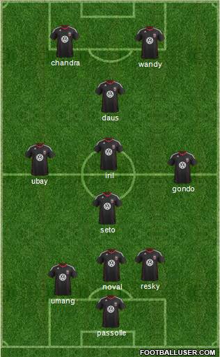 D.C. United 4-3-3 football formation