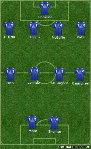 Queen Of The South football formation