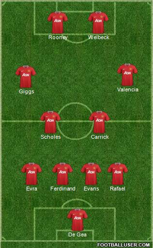 Manchester United 4-4-2 football formation