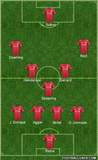 Liverpool 4-3-3 football formation