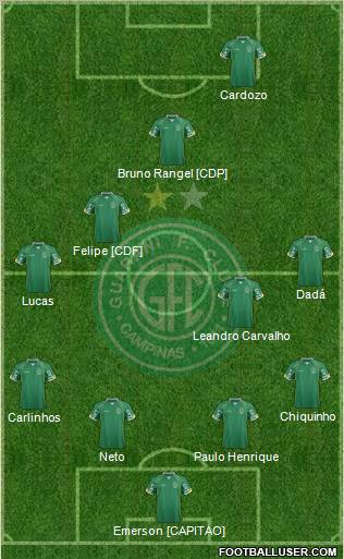 Guarani FC 4-4-2 football formation