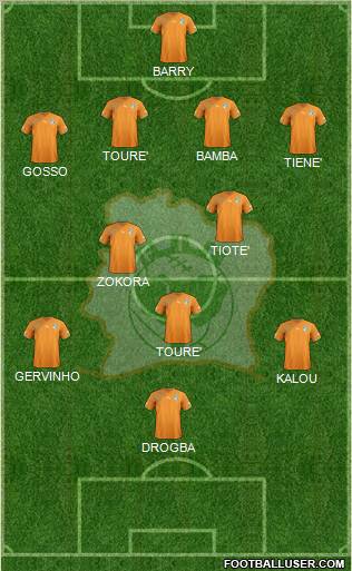 Côte d'Ivoire 4-3-3 football formation