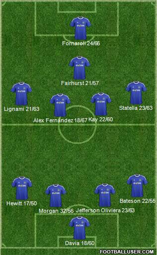 Macclesfield Town 4-4-1-1 football formation