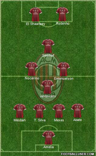 AC Milan del fútbol formación de 4-4-2
