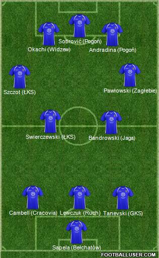 Bangor City 3-4-3 football formation