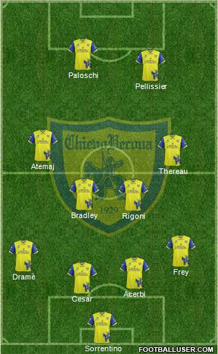 Chievo Verona 4-4-2 football formation