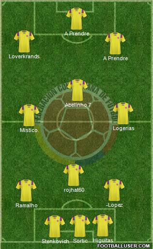 Colombia 4-1-2-3 football formation