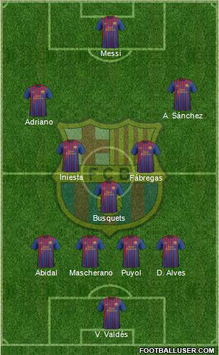 F.C. Barcelona 4-3-3 football formation