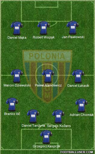 Polonia Bytom football formation
