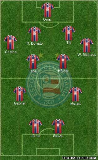 EC Bahia 4-2-2-2 football formation