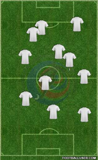 Costa Rica football formation