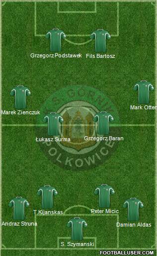 Gornik Polkowice 4-4-2 football formation