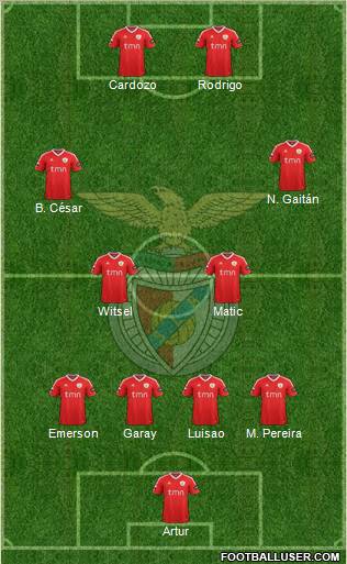 Sport Lisboa e Benfica - SAD 4-4-2 football formation