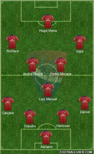 Gil Vicente Futebol Clube 4-3-3 football formation