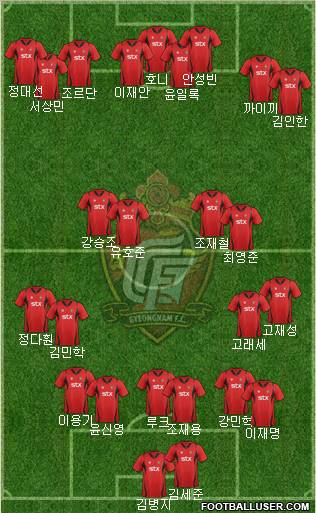 Gyeongnam FC 3-4-3 football formation