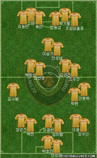 Gwangju Sangmu Bulsajo 3-4-1-2 football formation