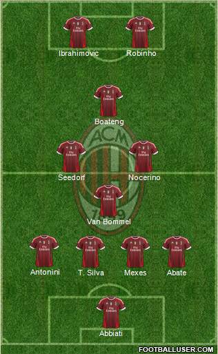 A.C. Milan 4-4-2 football formation