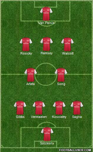 Arsenal 4-2-3-1 football formation