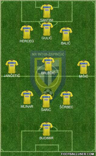 NK Inter (Z) 5-4-1 football formation