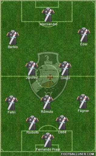 CR Vasco da Gama 4-1-2-3 football formation