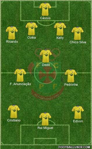 Futebol Clube Paços de Ferreira 4-3-3 football formation