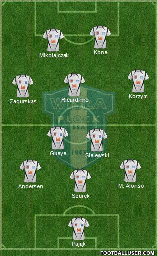 Wisla Plock 3-5-2 football formation