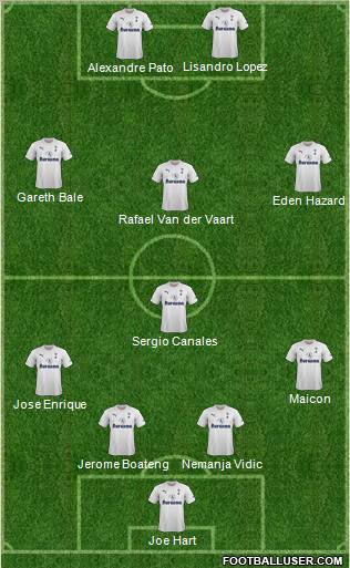 Tottenham Hotspur 4-4-2 football formation