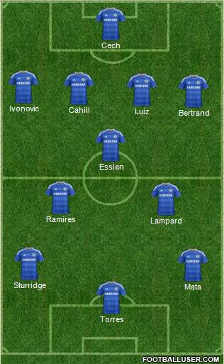 Chelsea team vs Birmingham Chelsea team vs Birmingham
