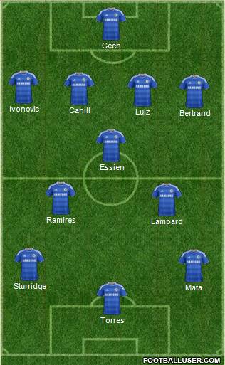 Chelsea team vs Birmingham