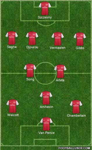 Arsenal line-up