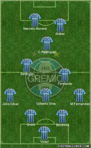 Grêmio FBPA 4-2-2-2 football formation